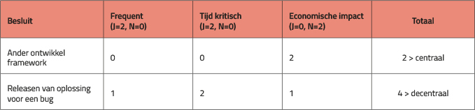 Deze afbeelding heeft een leeg alt-attribuut; de bestandsnaam is SAFe-training-tabel.jpg