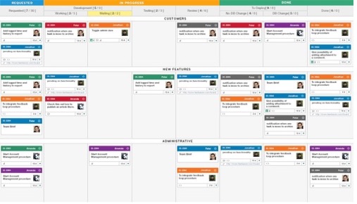 Overzichtelijke Kanban bord. 